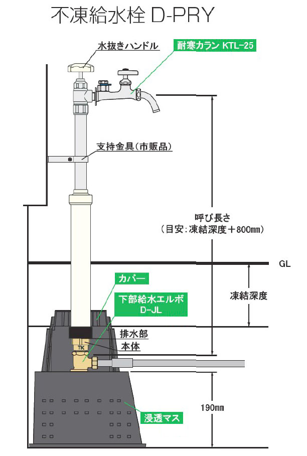 不凍水栓柱 D-PRY接続20ｍｍ・吐水口径13mm 1.0M/1.2M 竹村製作所 配管 