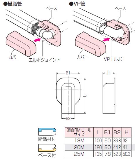 未来工業の便利な配管モール「RMモール」はよろずや清兵衛で