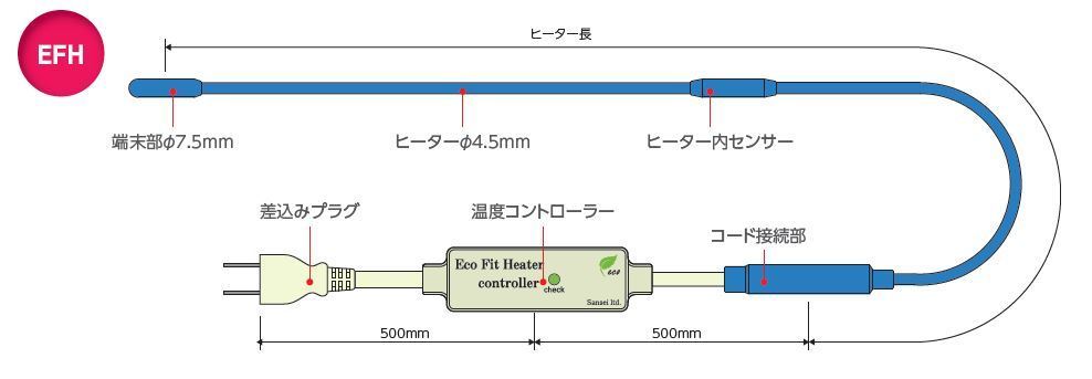 エコフィットヒーター3m まとめ売り - その他