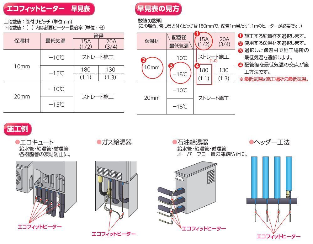 樹脂管用 凍結防止ヒーター